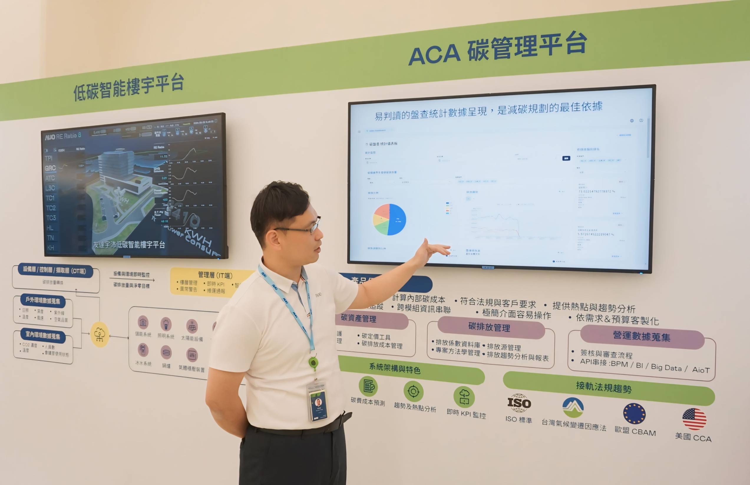 88BIFA宇沛ACA碳管理平台擴增應用模組，協助企業優化碳管理效率，實現淨零碳排目標