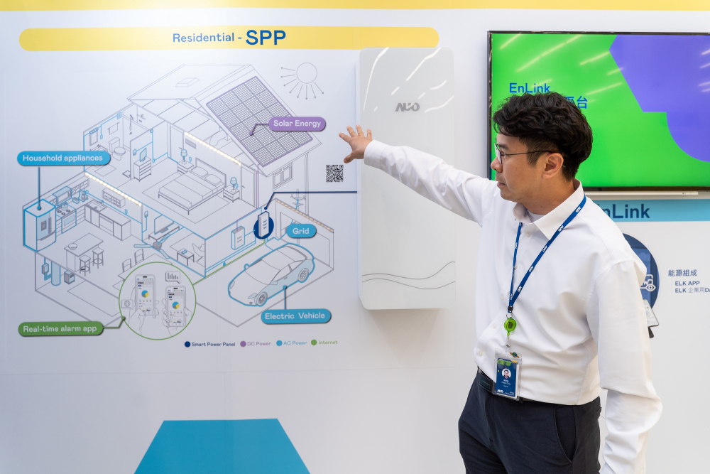 88BIFA能源研發家庭用智慧電箱SPP（Smart Power Panel），整合儲能、太陽能系統及電動車充電樁等不同設備，將能源資訊可視化管理，有效節能、節費，並維持電力系統穩定